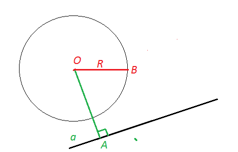 Какая прямая называется секущей по отношению к окружности рисунок