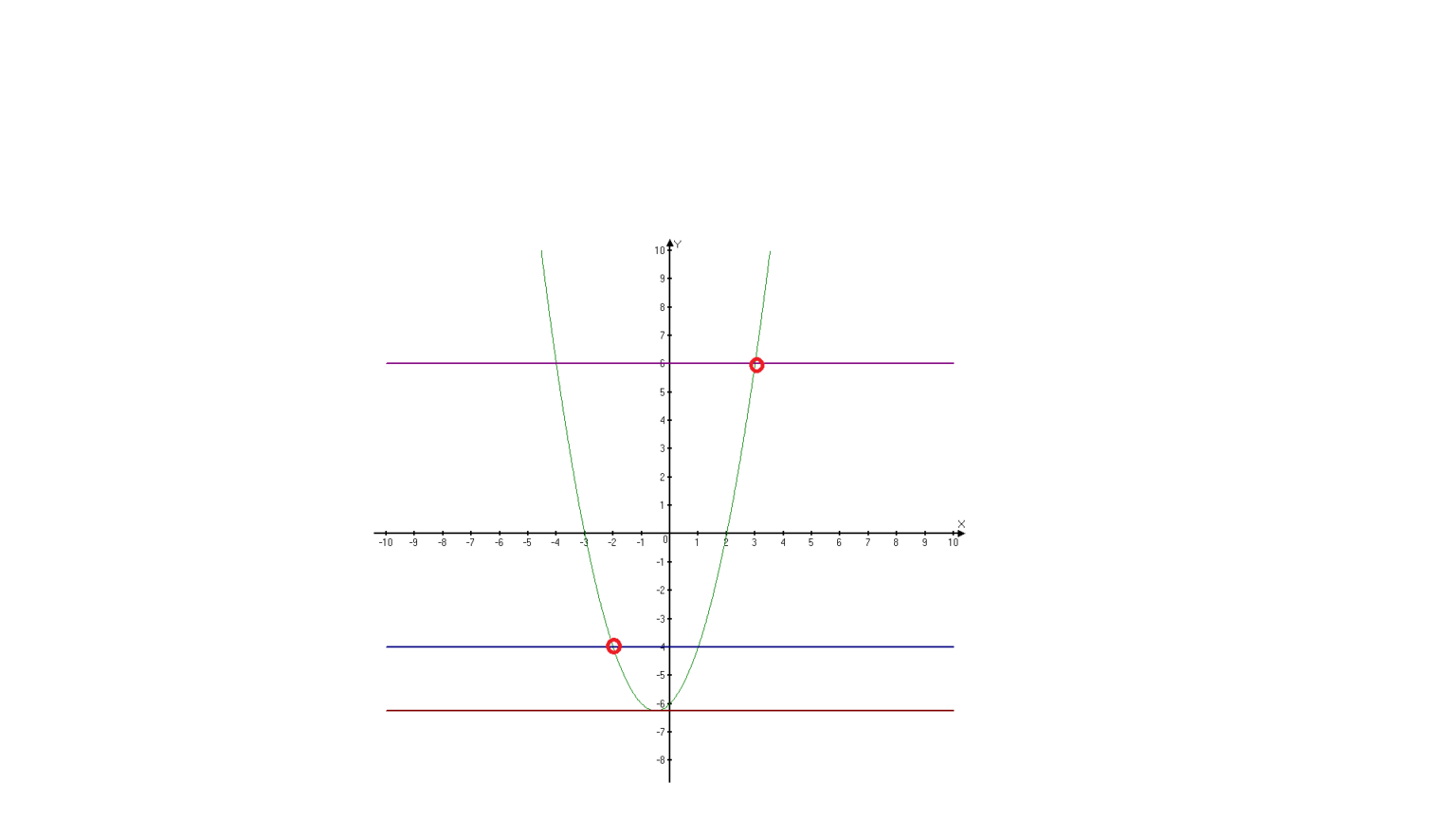 Построить прямую 1 2x. Графики функций прямая которую не пересекает. Ровно общая точка на графике функции. 1а Ровно. В каких случаях прямая с графиком имеют одну общею точку.